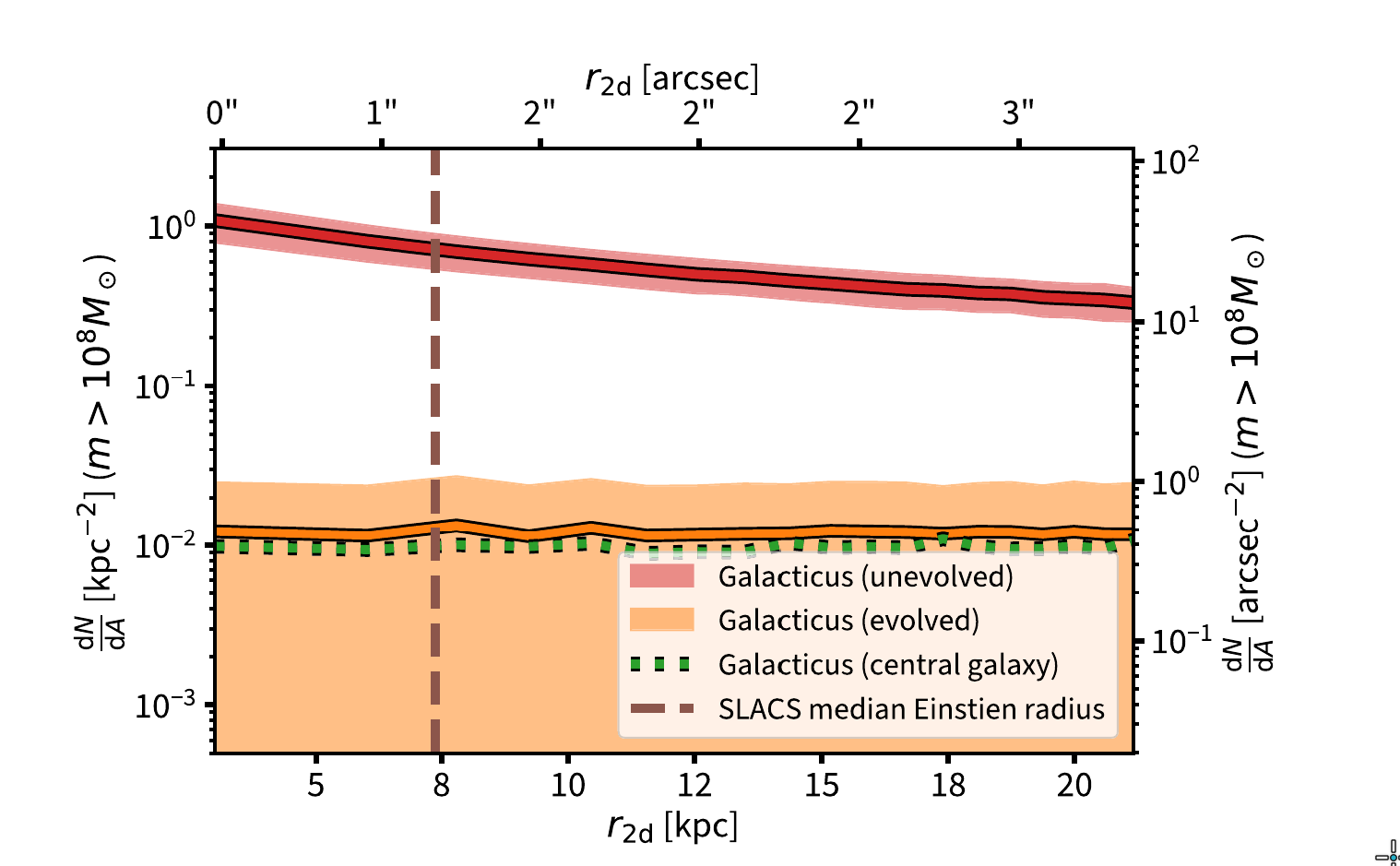 Projected Spatial Distribution of Subhalos