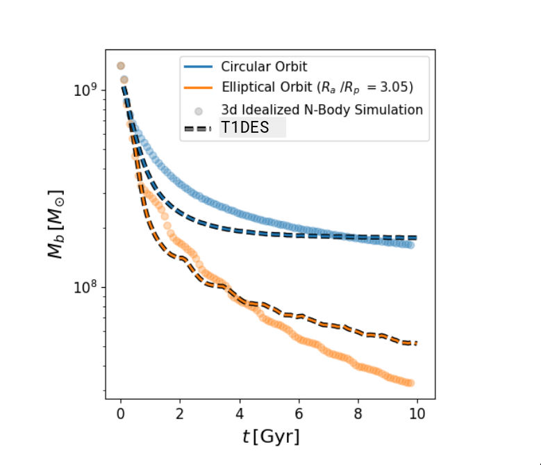 T1DES vs 3D N-Body Subhalo Mass History